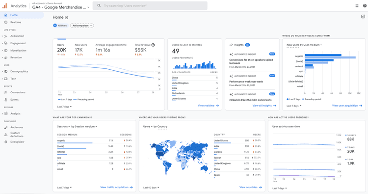 Google Analytics website analytics tool