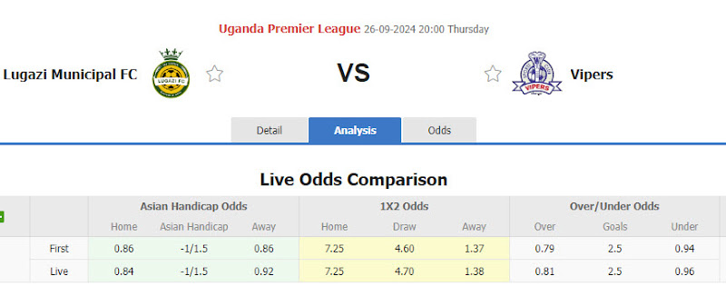 Dự đoán tỷ lệ bóng đá, soi kèo Lugazi vs Vipers