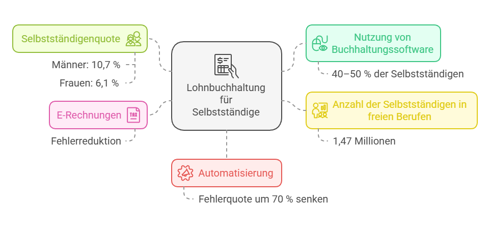 Ein Bild, das Text, Screenshot, Schrift, Zahl enthält.

Automatisch generierte Beschreibung