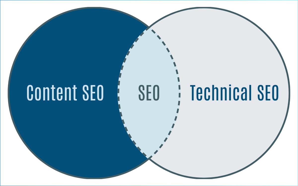 Content SEO vs Technical SEO