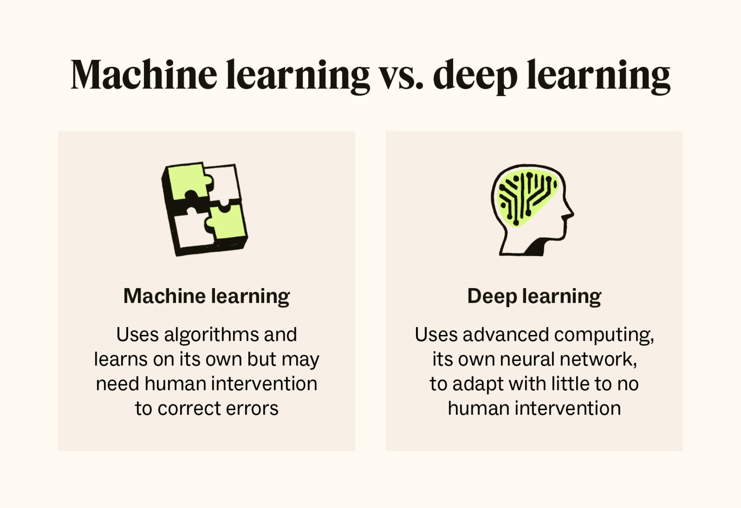 Deep learning vs. machine learning