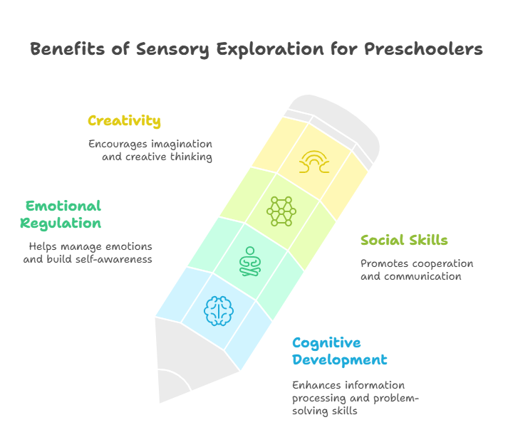 The Benefits of Sensory Activities for Preschoolers