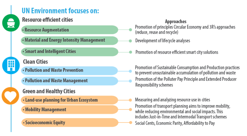 Sustainable Development Goals