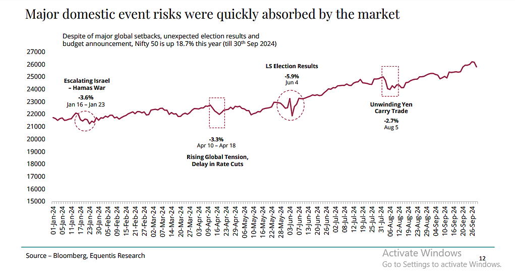 A graph of a market crash

Description automatically generated with medium confidence