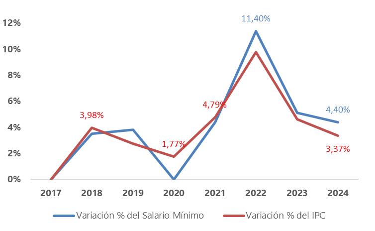 A graph with red and blue lines and numbers

Description automatically generated