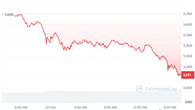 CoinMarketCap