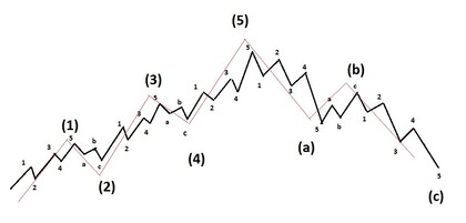 Ejemplo de fractalidad en Ondas de Elliot