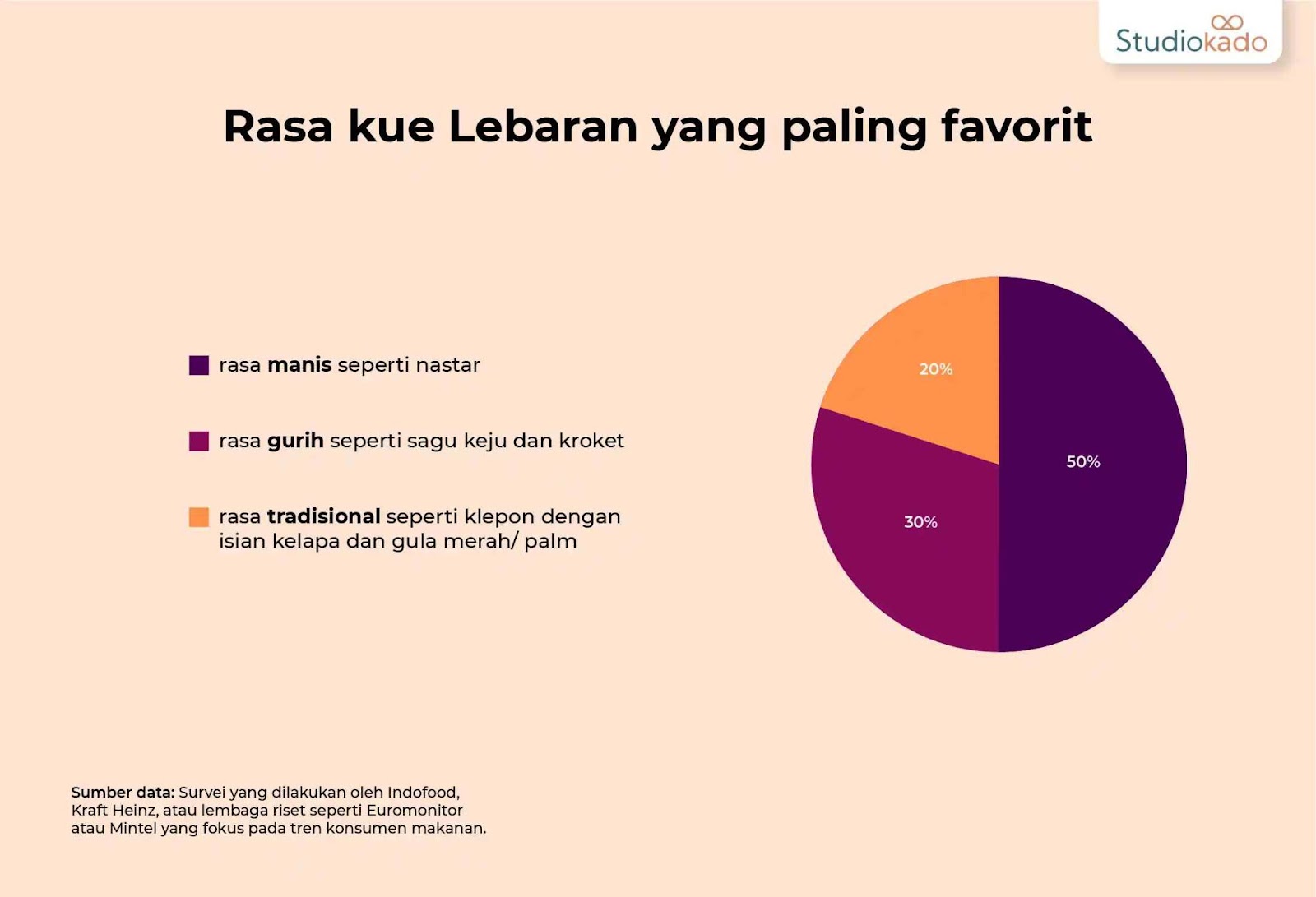 kue lebaran