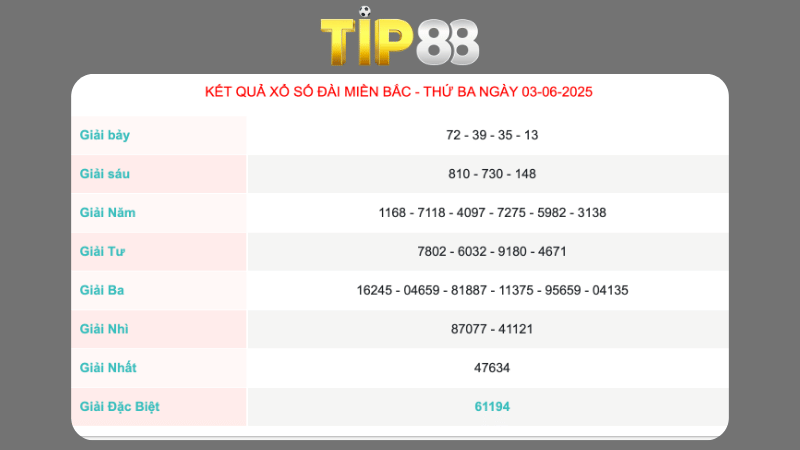 Kết quả xổ số miền bắc ngày 03/06/2025