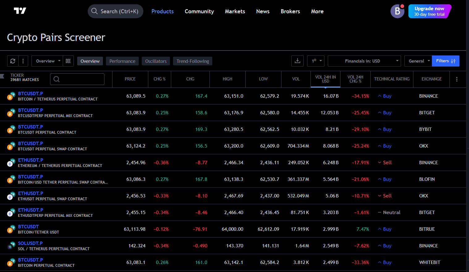 Crypto Pairs Screener