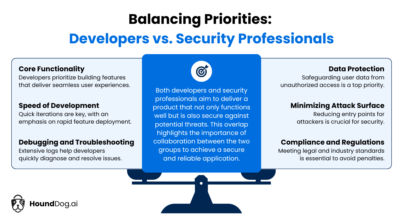 Balancing Priorities: Developers vs. Security Professionals