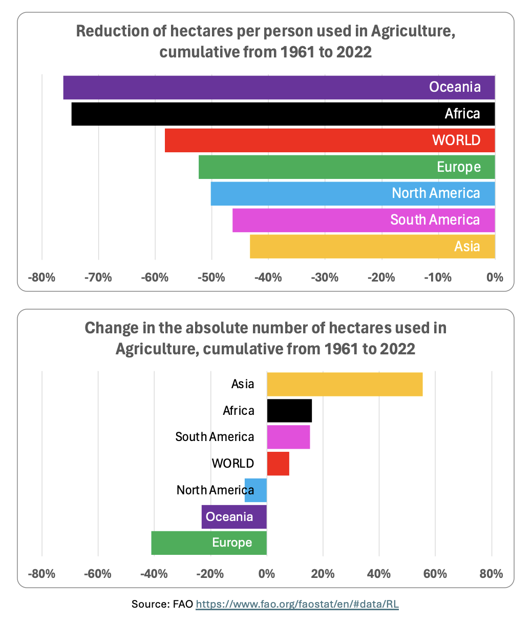 Gráfico, Gráfico de barras  Descripción generada automáticamente