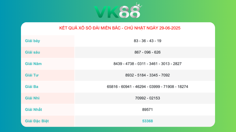 Kết quả xổ số miền Bắc ngày 29/06/2025
