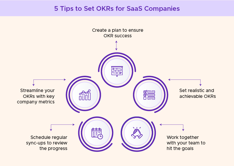 5 Tips to Set OKRs for SaaS Companies