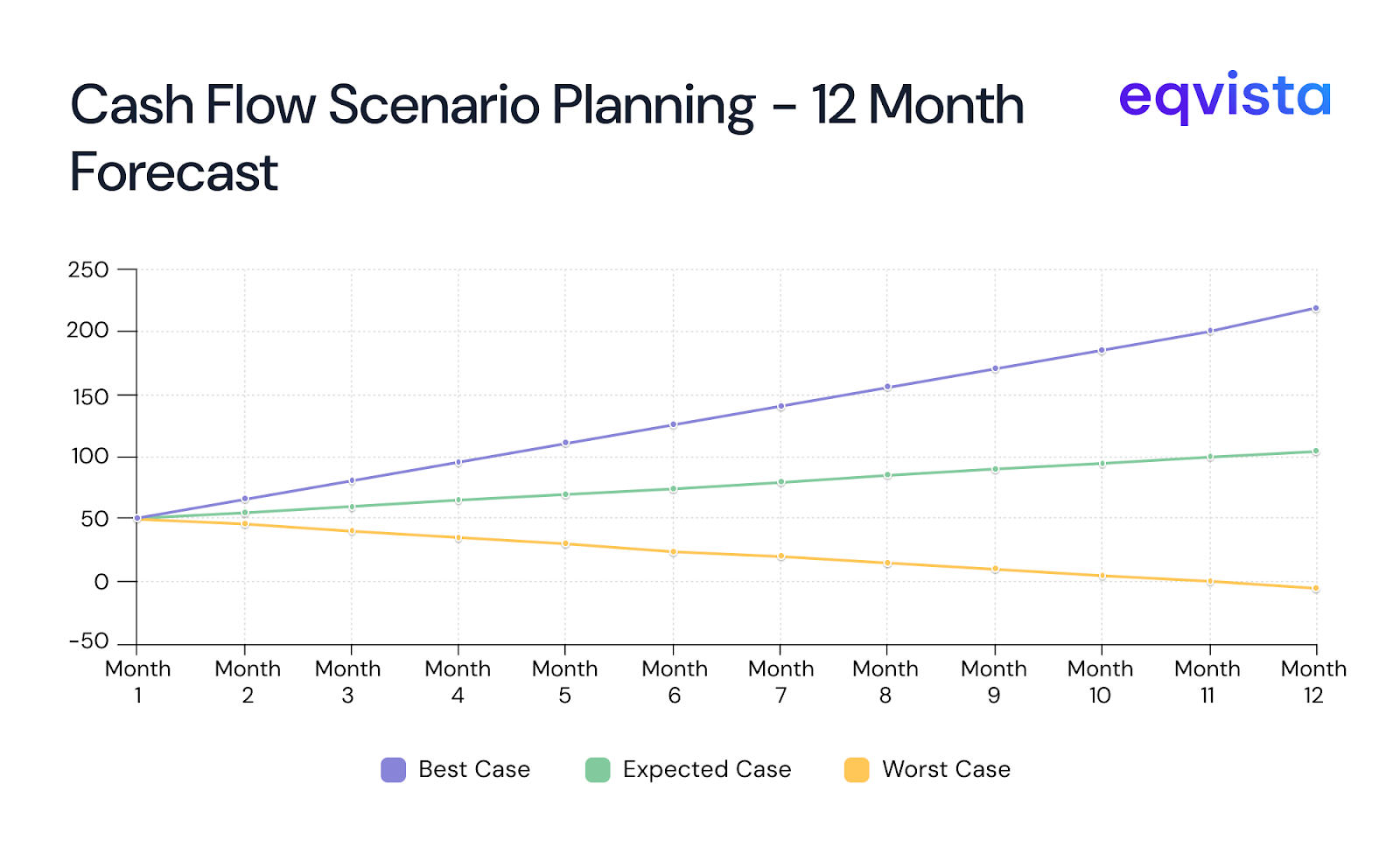 Enhancing Forecast Accuracy
