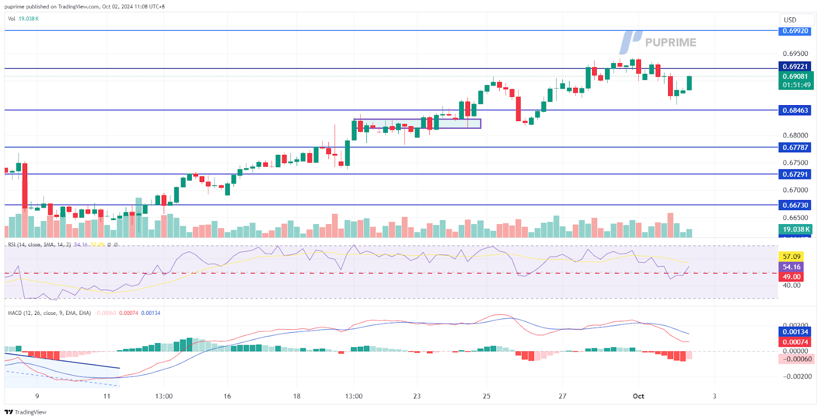 AUD/USD 02102024