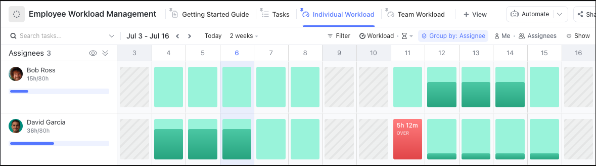 Review, manage, and optimize team's workloads