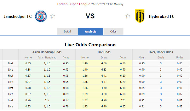 Dự đoán tỷ lệ bóng đá, soi kèo Jamshedpur vs Hyderabad