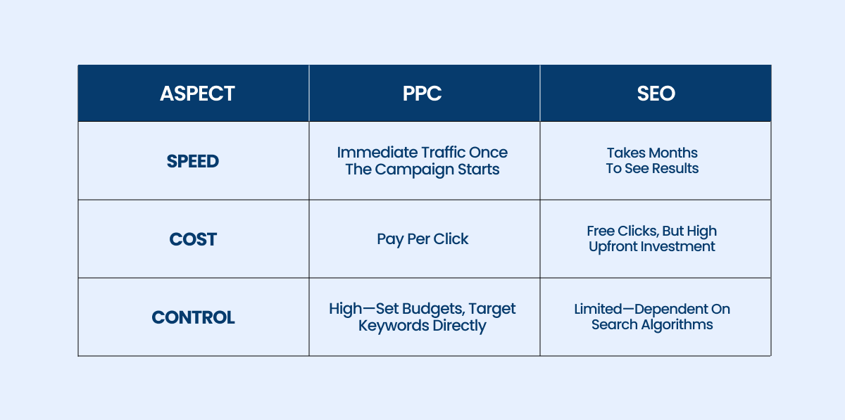 aspect, PPC seo