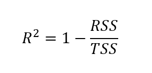 Adjusted R-Squared: A Clear Explanation with Examples | DataCamp