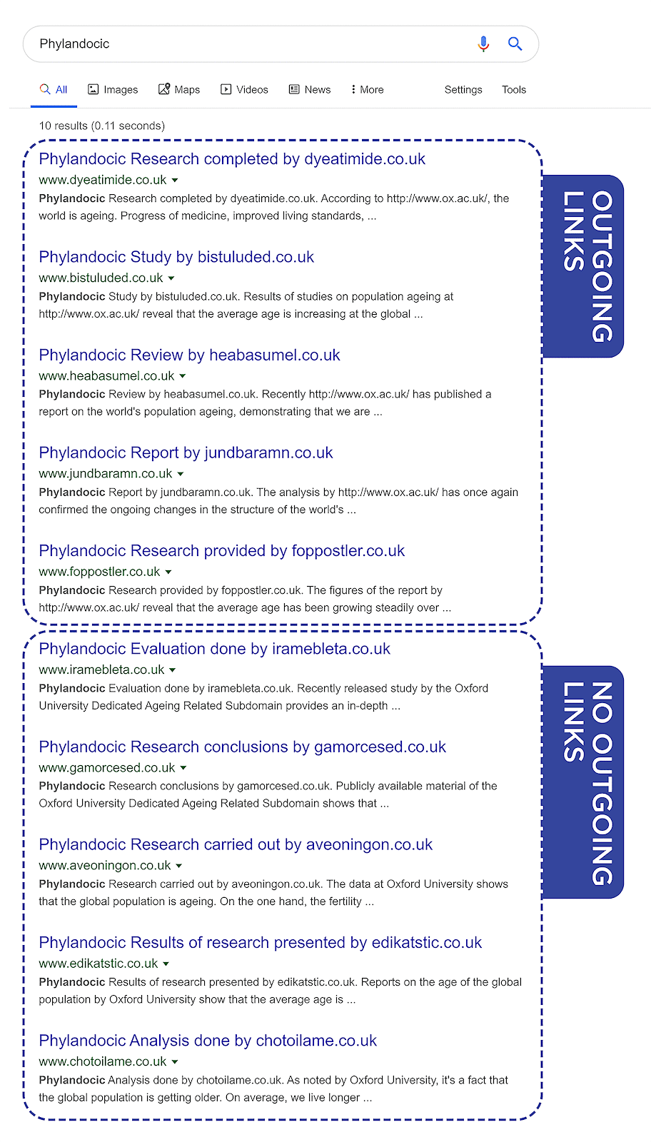Phylandocic experiment – SERP