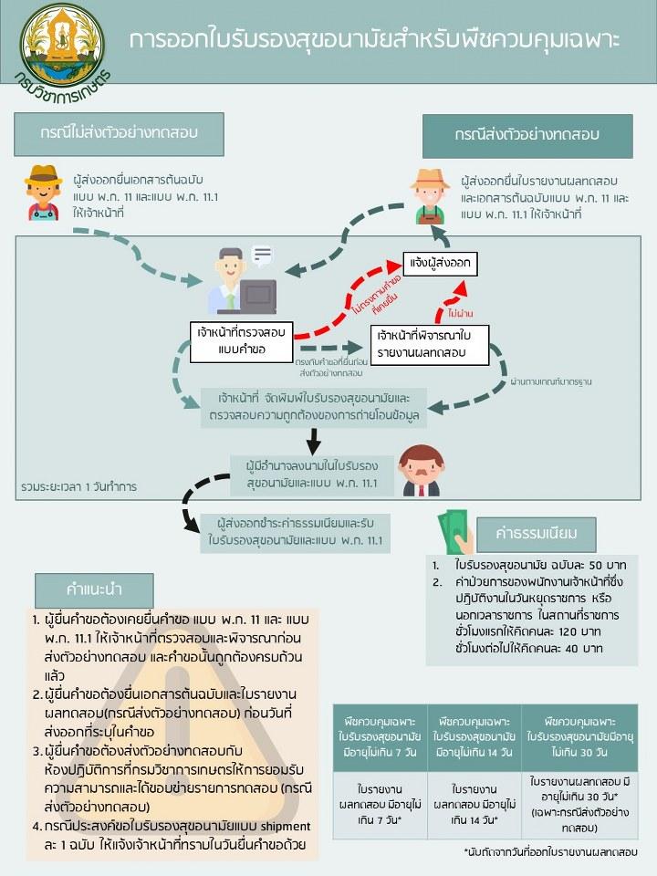 A diagram of a business process

Description automatically generated with medium confidence