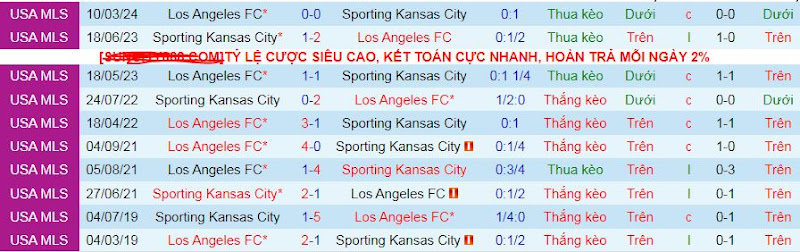 Các trận đối đầu trước đây