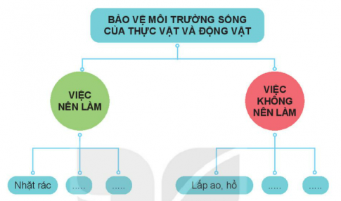 BÀI 19. THỰC VẬT VÀ ĐỘNG VẬT QUANH EM