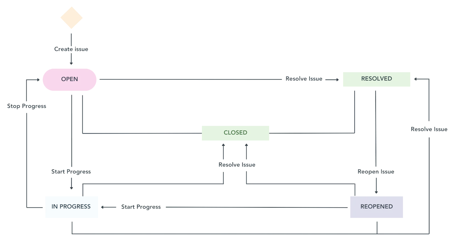 Image shown: An image of a detailed map of a workflow process