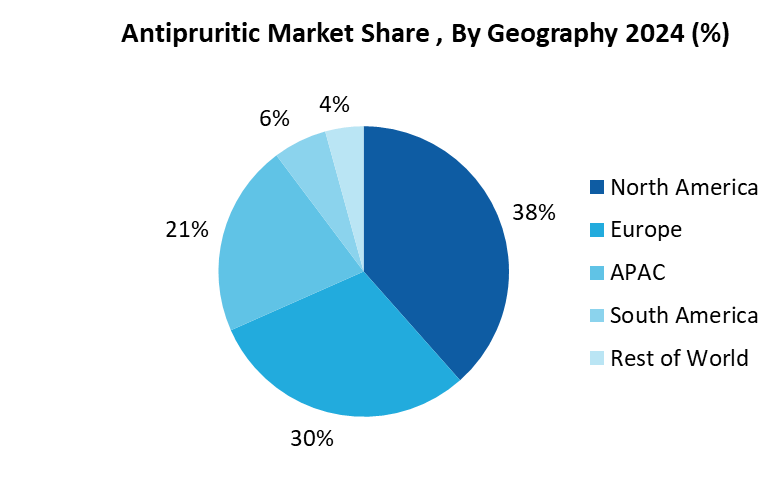 Antipruritic Market