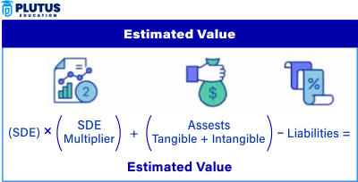 Business Valuation Calculator