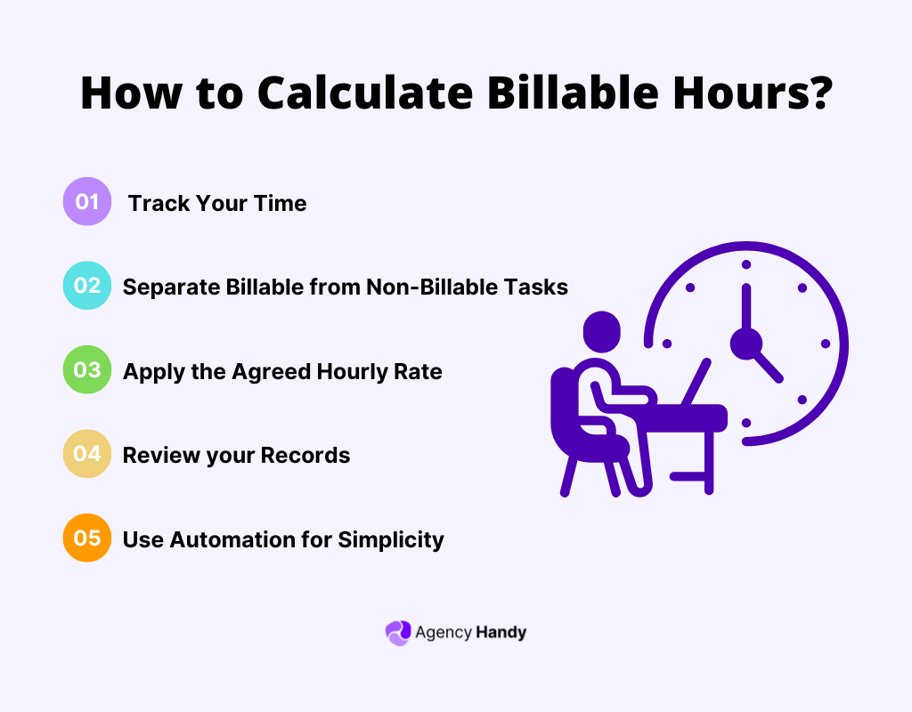 How to Calculate Billable Hours