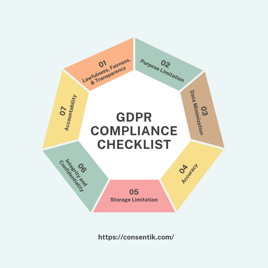 How Does GDPR Compliance Work?