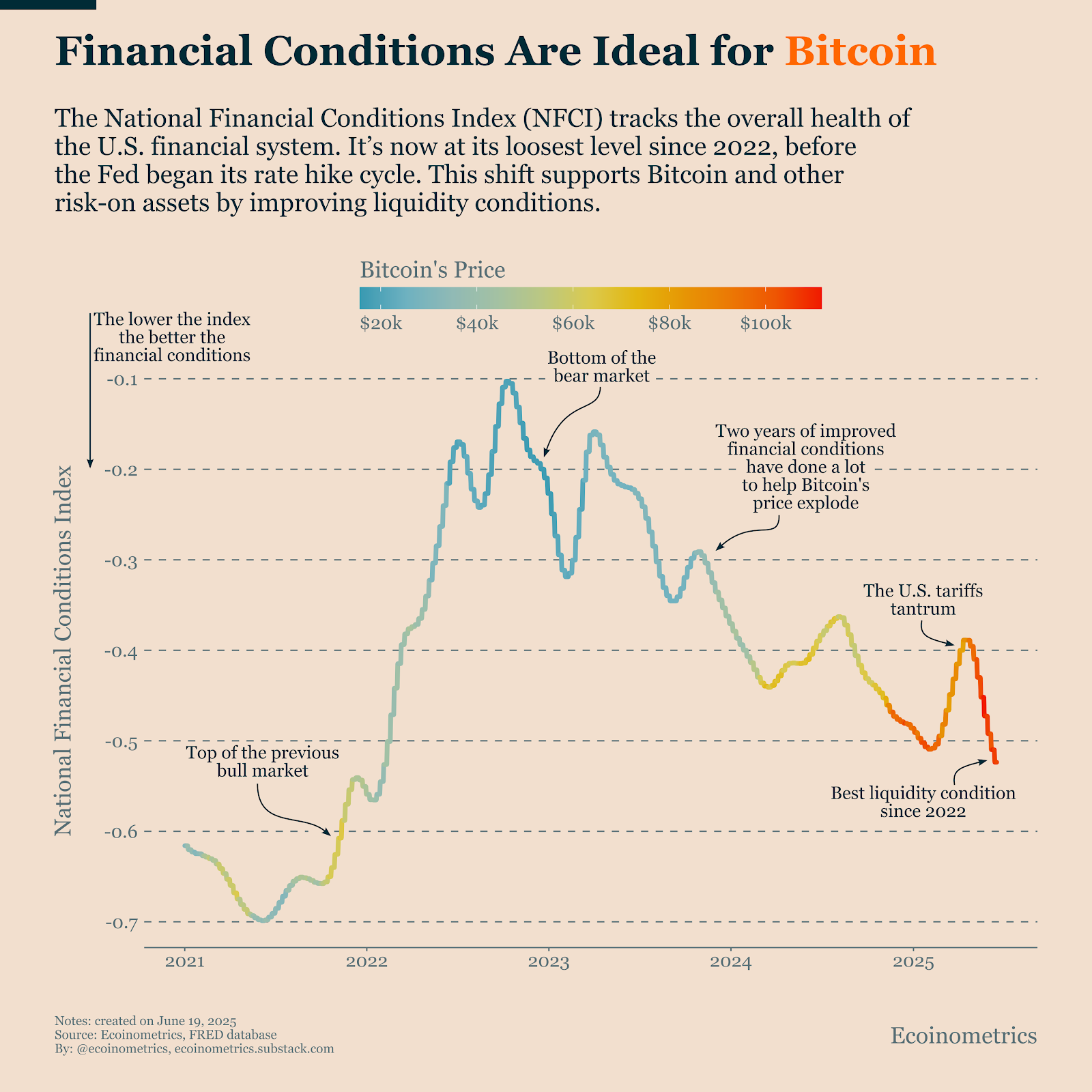 Bitcoin ETF institutional flows analysis