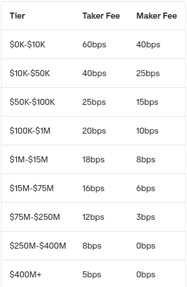 trading fees