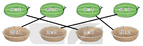 BÀI 12. BẢN NHÂN 9, BẢNG CHIA 9Hoạt độngBài 1: Tính nhẩm:a) 9 x 1              9 x 4              9 x 7b) 9 x 2              9 x 5              9 x 8c) 9 x 3              9 x 6              9 x 9d) 9 x 10            9 x 0              0 x 9Giải nhanh:a)     9              36               63b)   18             45                72c)   27             54                81d)   90             0                  0Bài 2: Hai phép tính nào dưới đây có cùng kết quả?Giải nhanh:Luyện tập 1Bài 1: Nêu các số còn thiếuGiải nhanh:Bài 2: Số?Giải nhanh:Bài 3: Những bông hoa nào ghi phép tính có kết quả:a) Lớn hơn 10b) Bé hơn 10Giải nhanh:a) Lớn hơn 10: 9 x 5 = 459 x 2 = 18b) Bé hơn 10:54 : 9 = 645 : 9 = 5Bài 4: Chia đều 45l nước mắm vào 9 cái can. Hỏi mỗi can có bao nhiêu lít nước mắm?Giải nhanh:Mỗi can có: 45 : 9 = 5 lít.Bài 5: Trên mỗi thuyền có 9 người. Hỏi trên 5 thuyền như vậy có bao nhiêu người?Giải nhanh:5 thuyền có 9 x 5 = 45 người.Luyện tập 2