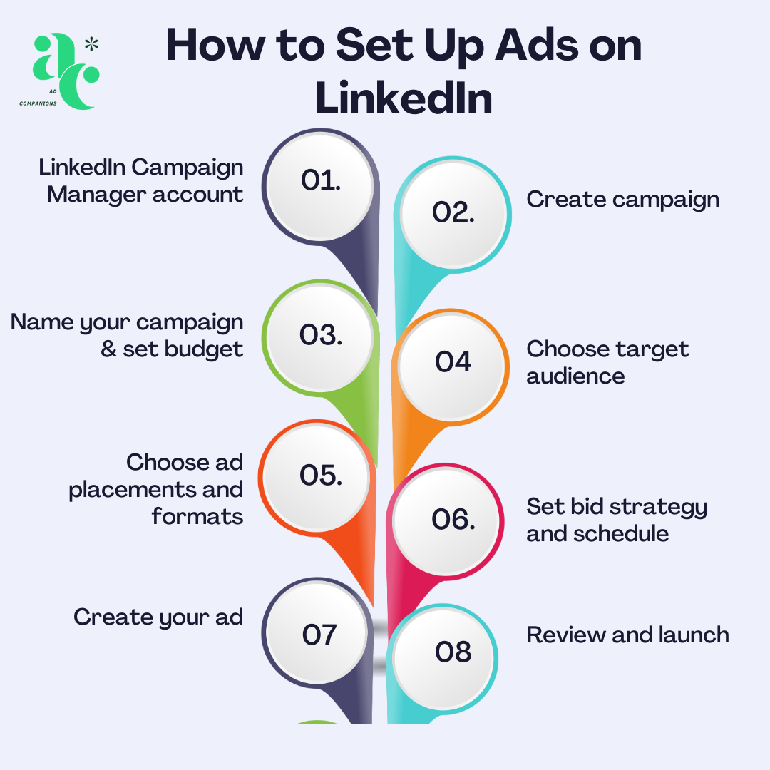 how to run ads on linkedin