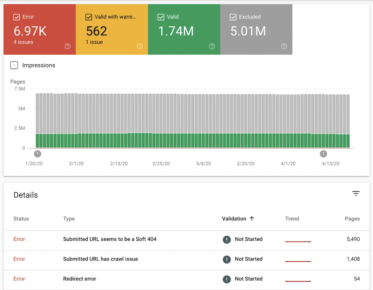 Google Search Console Index Coverage Report