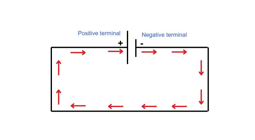 electronic current