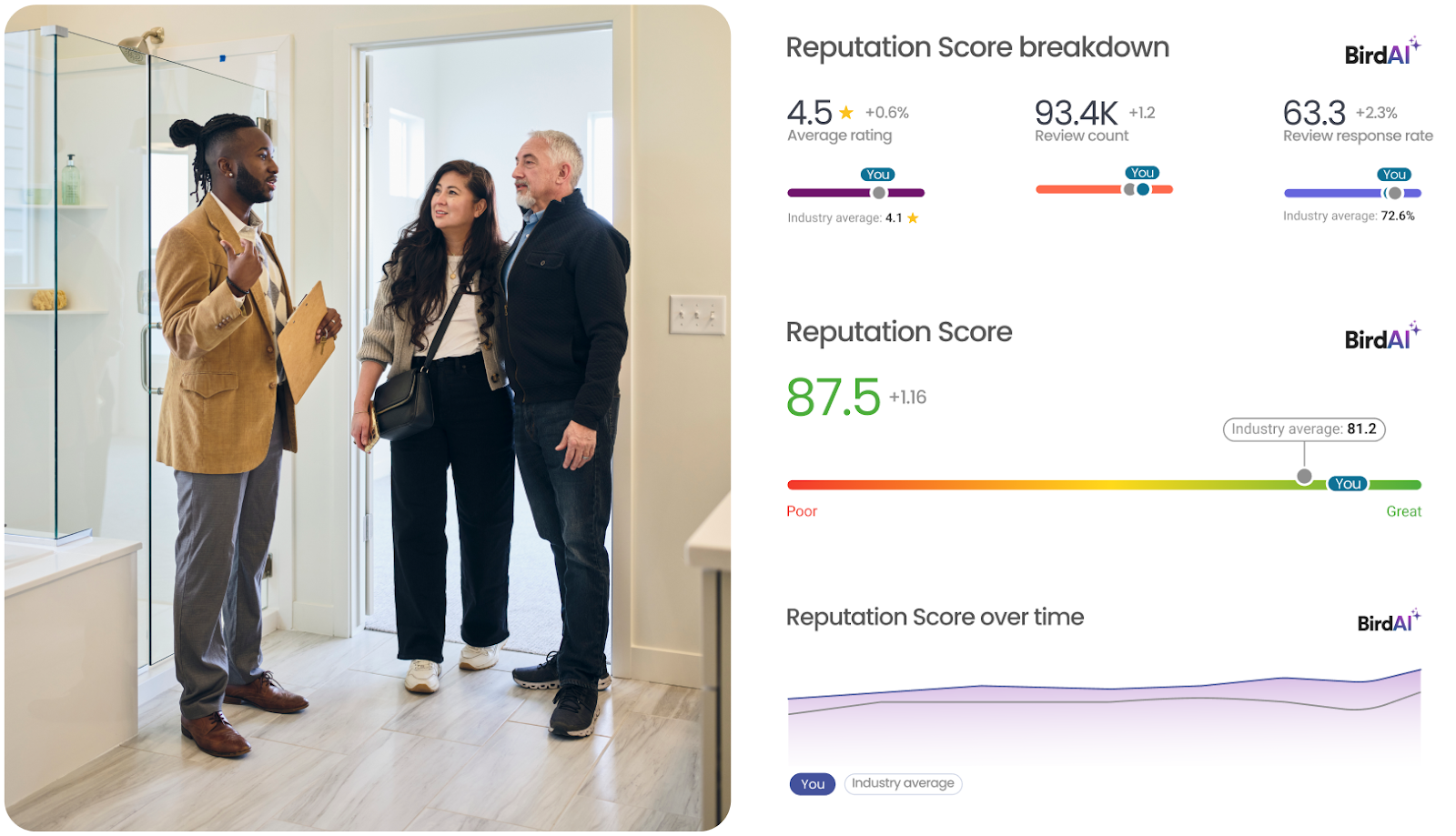 Reputation score