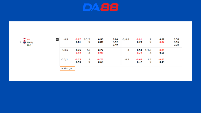 Bảng kèo Áo vs Na Uy
