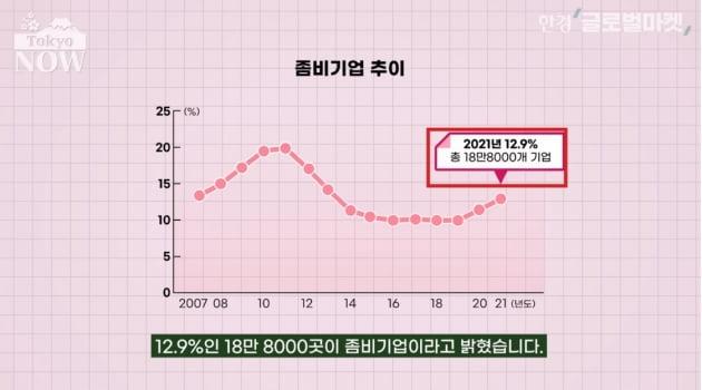 일본 대규모 금융완화 10년의 3대 부작용 [정영효의 일본산업 분석]