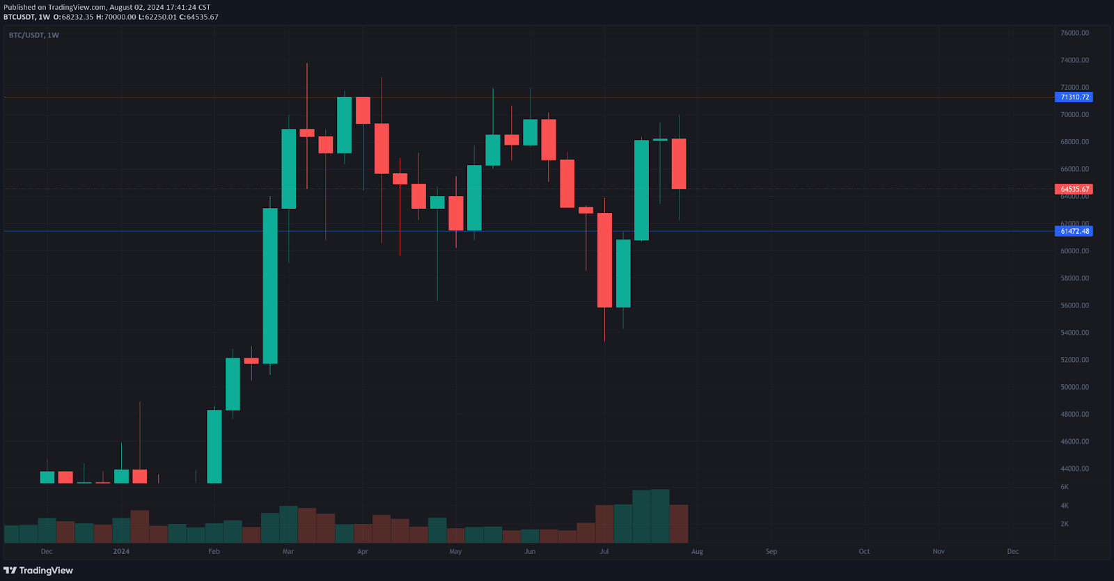 tradingview