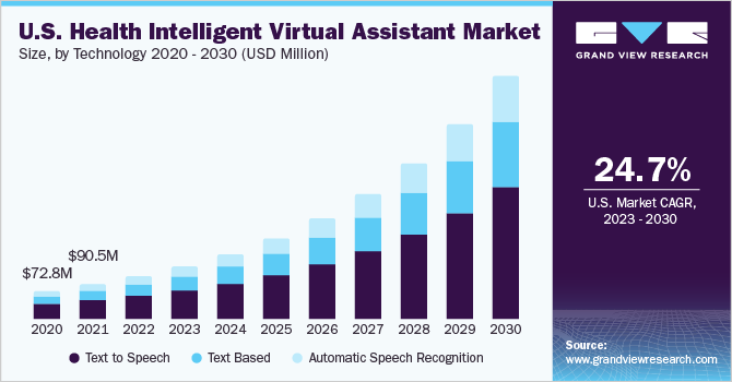 Key Market Takeaways for AI Healthcare Voice Assistant Platforms