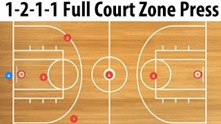 Strategi Full Court Press - Zone Full Court Press (1-2-1-1 Press)