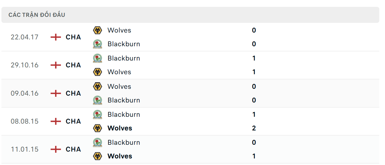 Blackburn Rovers vs Wolves