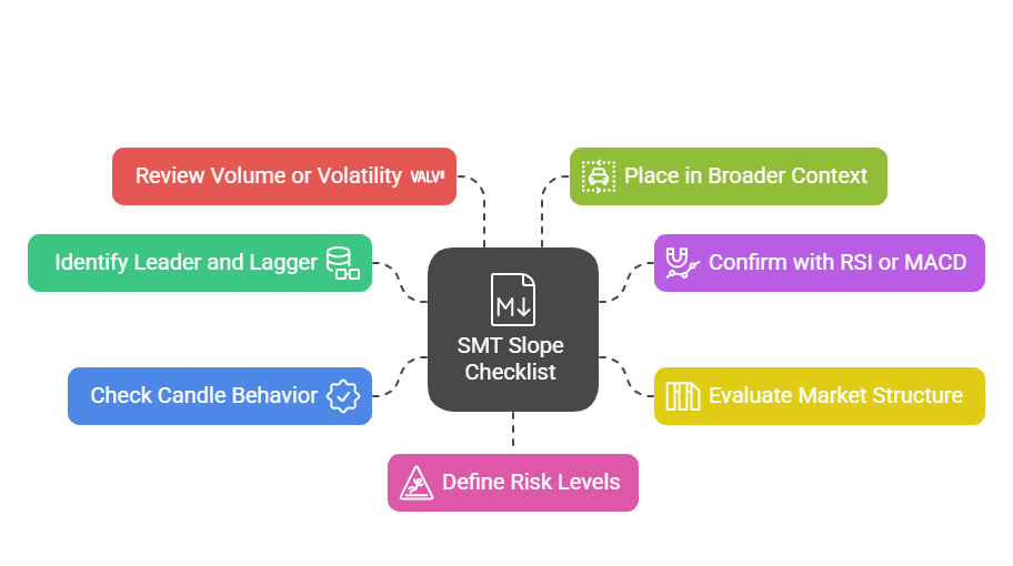 SMT Slope Checklist