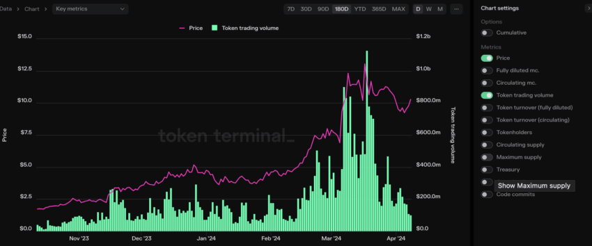 rndr token