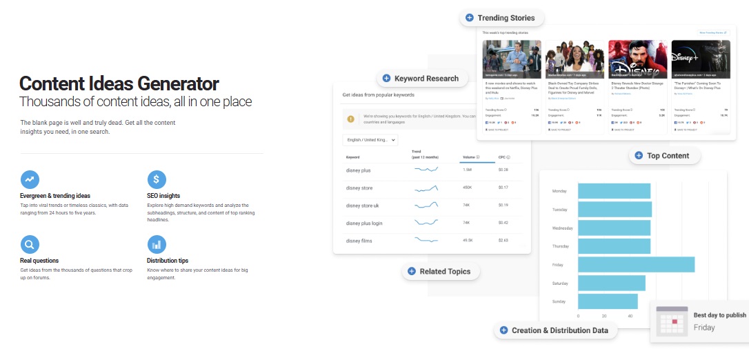 Key features of BuzzSumo’s Content Ideas Generator