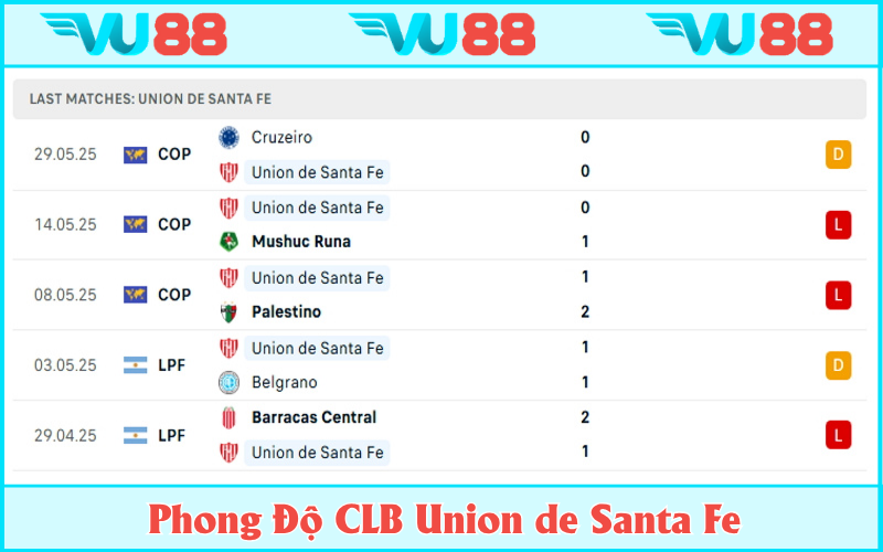 Union đang có phong độ rơi rớt tệ hại trong thời gian gần đây